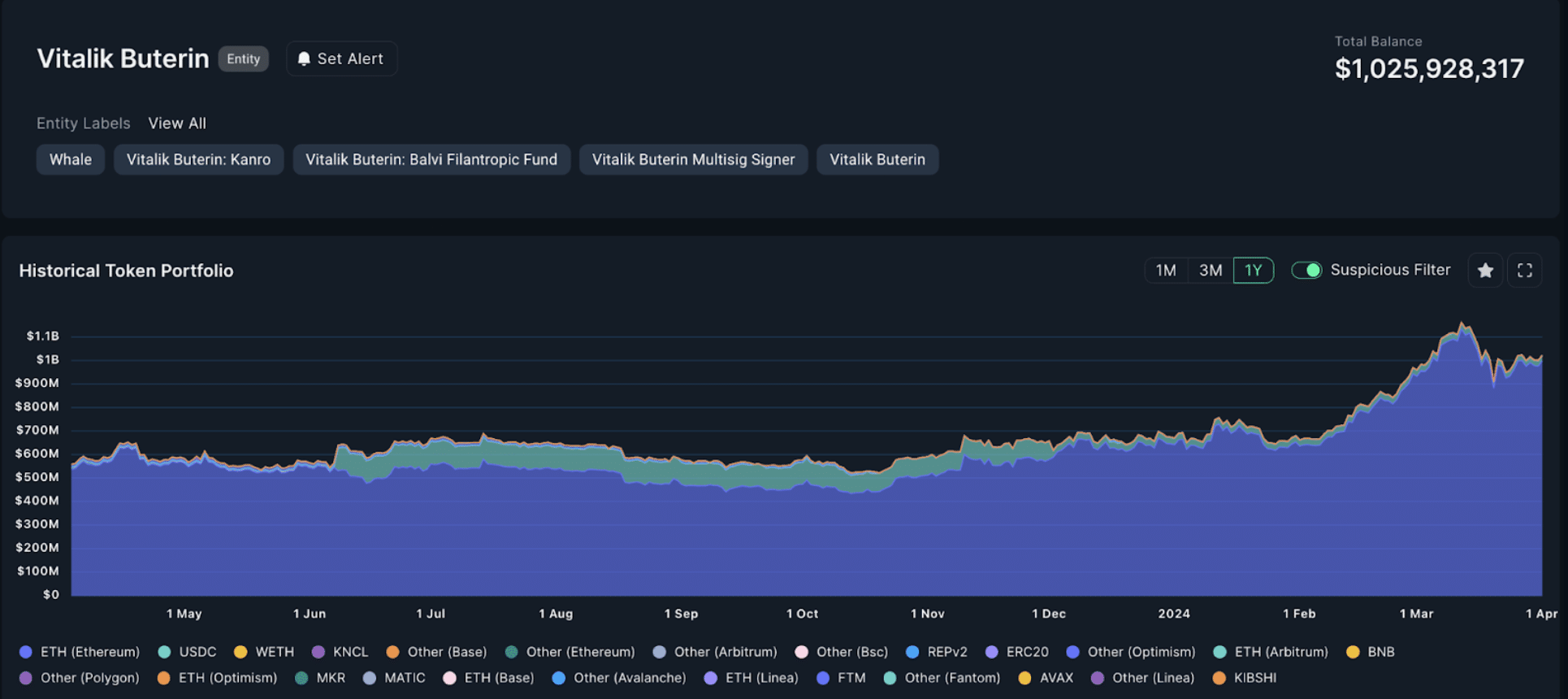 Vitalik Buterin'in Net Değeri: Derinlemesine Bir Bakış